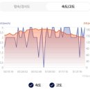 노인복지관 게이트볼장 | [춘천 동네뒷산. 00-1] 애막골 뒷산 (만천 게이트볼장~)