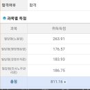 [32기 생동차] 22.07 - 23.09 (비법 비경영 경조 선택) 이미지