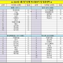 Re:#제150차 대구숲소리 정기산행 버스탑승 및 입금내역 이미지