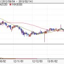 백금T&amp;A] 백금t&amp;a 좋은 뉴스일듯....국가재난망 테트라 방식 단말기 국내 단독 생산. 이미지