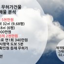 한남114공인중개사사무소 이미지