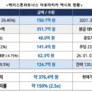 케이스톤