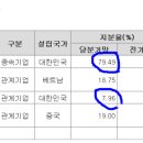 (주)대창스틸 네이버블로그