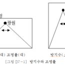 기호전기조명