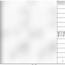 수원-이의-이의-07 | 07. 다세대 공동담보 후순위 임차인 배당후기(+배당표, 상계)