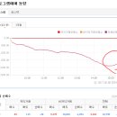 2017년 2월 8일(수) : 옵션만기일 경계감, 환율과 외인 행보 영향. 이미지