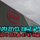 中 전기차 BYD, 태국 공장 완공_BYD 동남아 전체 전기차 점유율 47%, 테슬라 4% 이미지