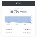 ㈜대성금속공업 | [국내증시 마감] 2026-3-23(월)