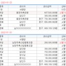 드라마타운키즈빌라 이미지