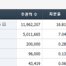 대아개발(주) 이미지