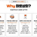 고려상회 - 청주시 서원구 창신로32번길 25-3 | 고려상회