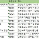 월남전참전자회북구지회 | 전국보훈단체 주소록