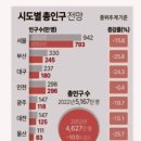 2052년 시도별 인구 전망 이미지