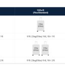 P-5L01 | 결혼준비] W6. 신혼여행(1) - 항공권, 숙소 예약l 하와이 신혼여행 에어프레미아 항공권, 숙소 (하얏트...