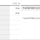 송원산업 티스토리