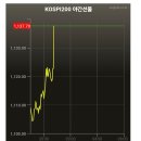 대호황) 미국cpi 발표 후 주가 개떡상중 이미지