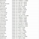 불꽃치과의원 이미지