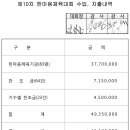 한마음축제 결산보고서 이미지