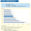 2023년 7월 6일 신문을 통해 알게 된 것들 이미지