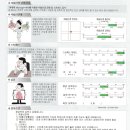 삼성맑은신경과의원 네이버블로그