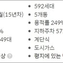 벽산아파트(28-202) 이미지