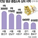 주식회사 원룸스튜디오 | 미국 여행 후기 뉴욕 2편 - 뉴욕 아파트 본격 임장