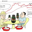 [부자아빠] 반락이 앝으면 반등이 크다. (코스닥 또다시 신고가. 15년간 눌려있던 중소형주 폭발) 이미지