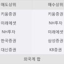 에스앤씨 투자 그룹 이미지
