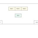 2020 춘천교육대학교 수시면접후기 모음 이미지