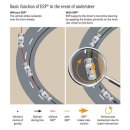 [자동차 상식] 안전을 위한 ESP, Off 버튼이 왜 필요해? 이미지