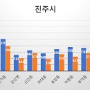 하대동411 이미지