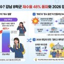 재수상회