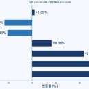 (주)에스지네트웍스