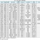 2015년 수능 만점자 명단 이미지