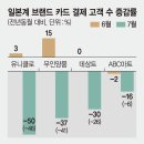 [단독] 불매 오래 못간다던 유니클로… 카드결제 -50% 직격탄 맞다 [한일 경제전쟁] 이미지