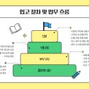 입고