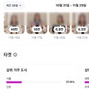 내가 만드는 숏폼(릴스) 영상 이미지