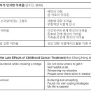 오지현소아 | 08. 암 경험자의 삶 (1)
