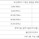 조은슈퍼 이미지