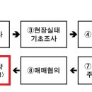 법무법인인본 - 서초구 서초중앙로24길 35 | SH 반지하주택 매도 후기 4탄