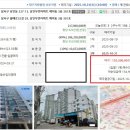 월배역 | 🌟 대구 월배역 초역세권 아파트 임장 후기 &amp; 입찰 분석