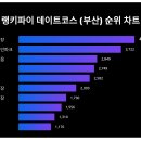 해운대블루라인(주) 이미지