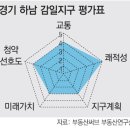 [올 신규분양 ‘신도시 톱 10’] ＜10·끝＞ 하남 감일지구 [오피스텔임대사업정보카페] 이미지