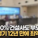 상위 10% 건설사도 부도…건설경기 12년 만에 최악 [아침&amp;매일경제] 이미지