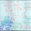 shapes 이미지