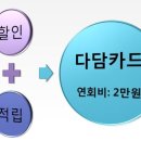 후불교통카드 + 통신비할인카드 직장인신용카드추천상품 이미지