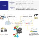 국민자동차정비공업사 이미지