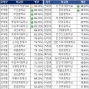 백운역 현대 힐스테이트 다녀왔어요. 이미지