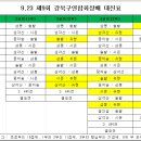 9.23대회 출전선수(종합) 이미지