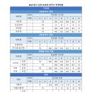 한국사 이미지